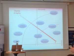 G. Adamik und H. Kichouhi stellen ihr Diagramm zur Eignung von Projekten für die agile Vorgehensweise vor.