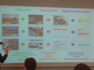 Von der Digitization via Digitalisierung zur Digitalen Transformation (Quelle: Dr.Kim Lauenroth)