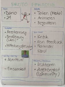 Flip Chart der Proto Persona "Dario"