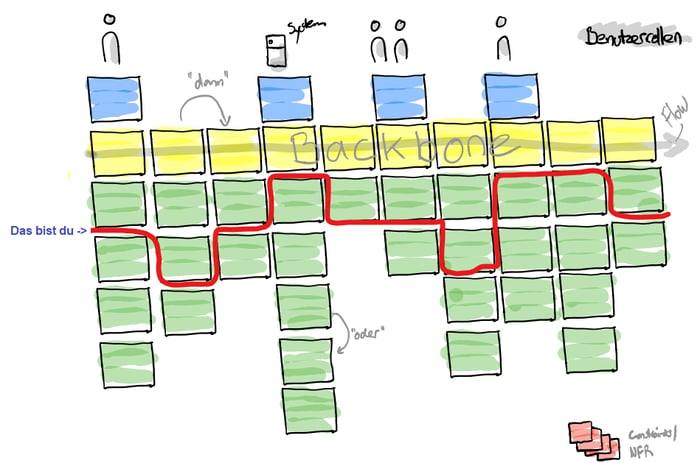 User Story Map Mvp