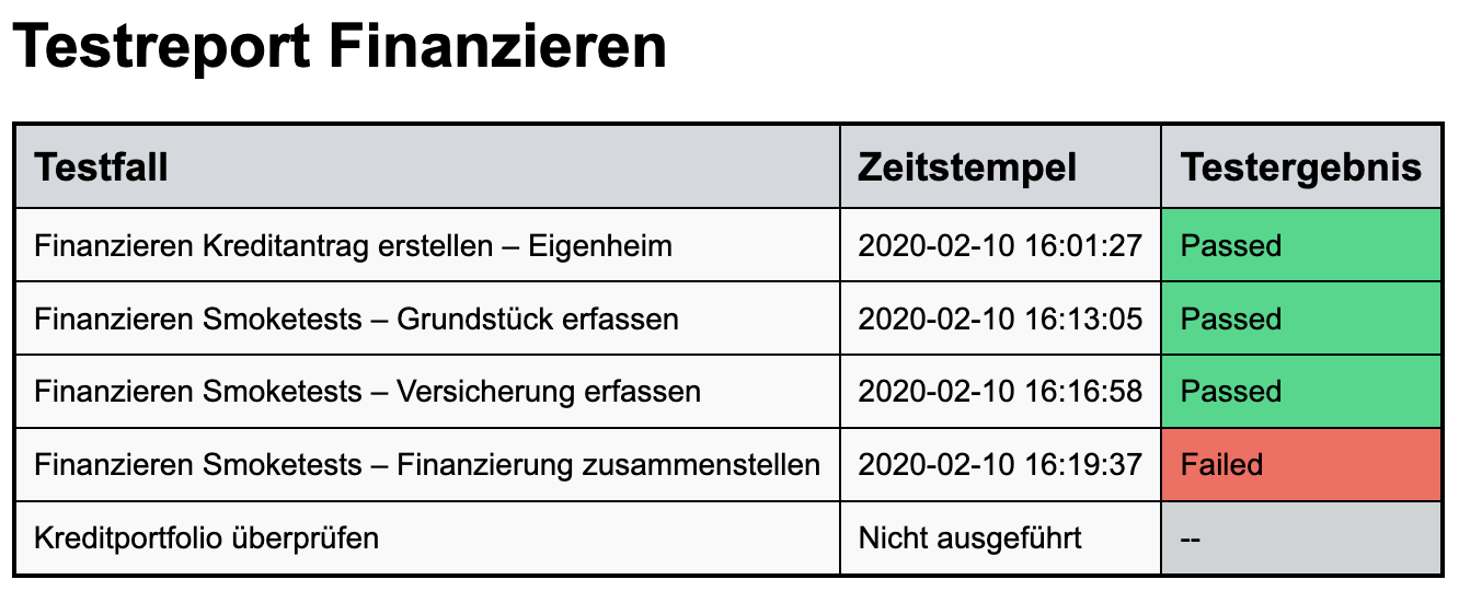 Testreport im HTML-Format