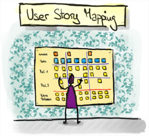 Cartoon zu User Story Mapping